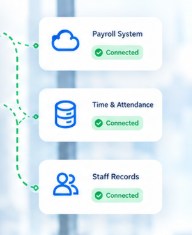 Integrated Payroll That Works Directly With Your Clocking Machine Data